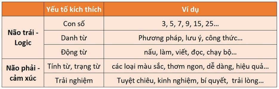 Hình ảnh 3 Công Thức viết Tiêu Đề Lôi Cuốn dựa trên Tâm Lý Học 14 yếu tố tâm lý cần có trong 1 tiêu đề