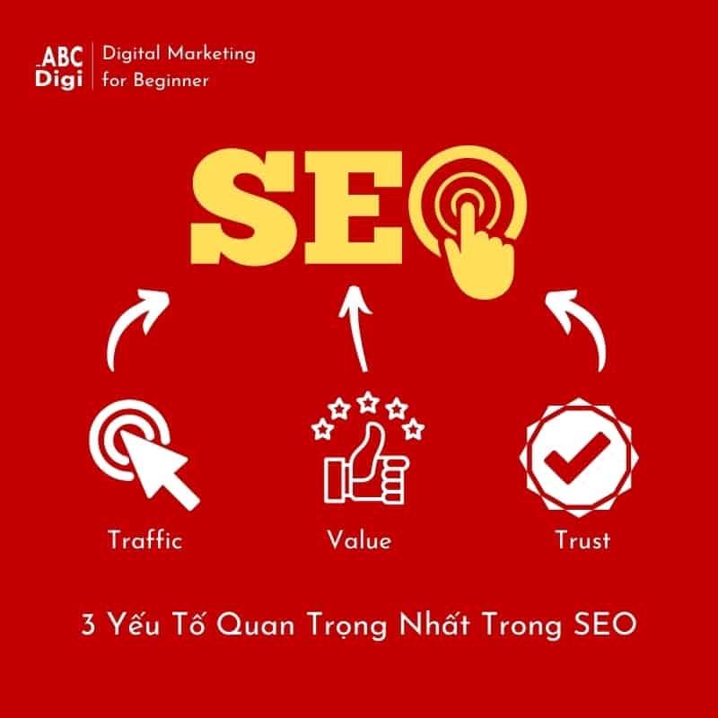 3 yếu tố quan trọng nhất trong SEO