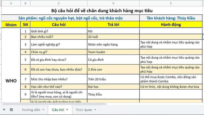 template vẽ chân dung khách hàng mục tiêu