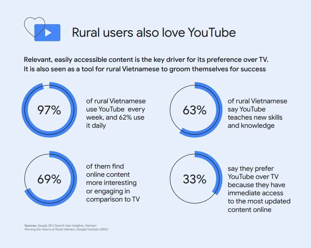google report vietnam search for tomorrow 2020 abcdigi