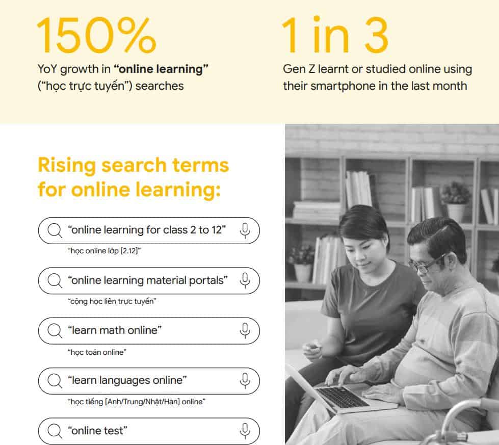 google report vietnam search for tomorrow 2020 abcdigi