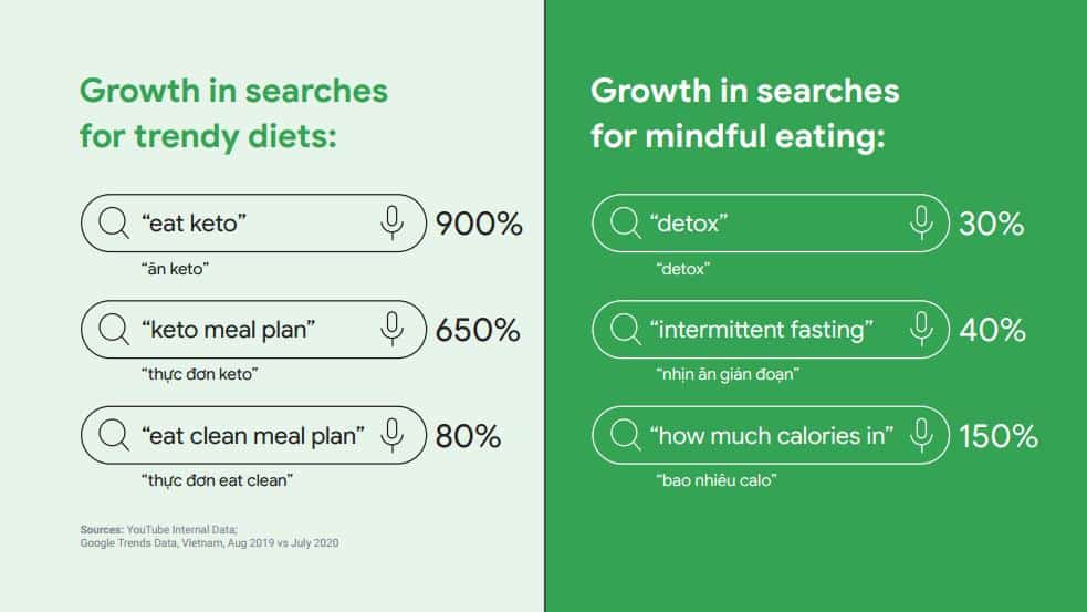 google report vietnam search for tomorrow 2020 abcdigi