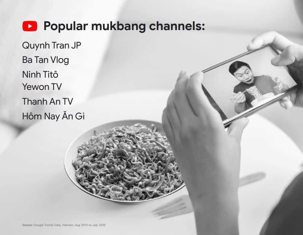 google report vietnam search for tomorrow 2020 abcdigi