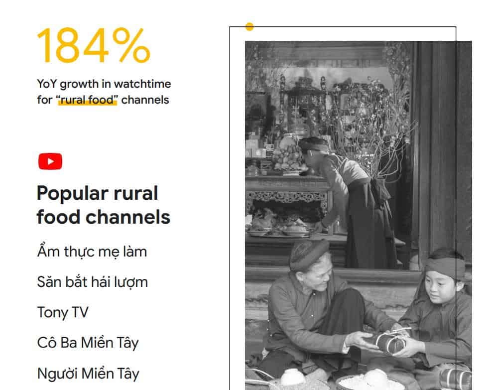 google report vietnam search for tomorrow 2020 abcdigi