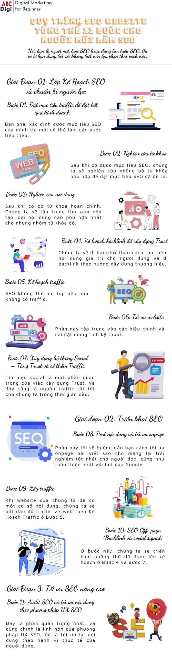 infographic quy trinh seo website tong the scaled