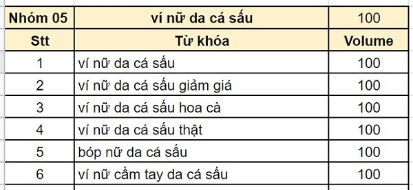 tìm từ khóa con cho từ khóa khách quan