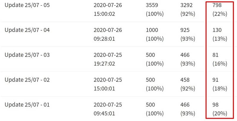 Hình ảnh 3 Nhóm Yếu Tố SEO Quan Trọng Nhất 2021 26 traffic từ chatbot