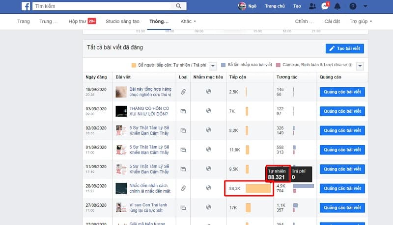 Lựa chọn đúng post viral