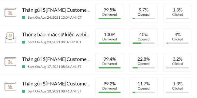 dùng email marketing để xây dựng traffic