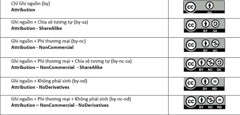 Hình ảnh 11 Nguồn Nhạc Nền Miễn Phí Bản Quyền Làm Video YouTube 28 quy-dinh-ban-quyen-am-nhac-abc-digi