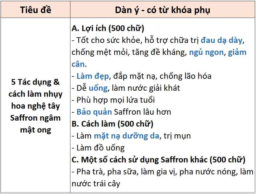 Xác định vị trí các từ khóa trong dàn ý