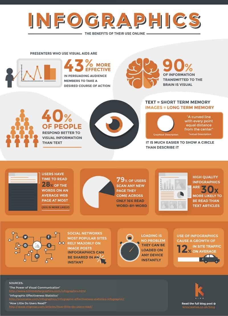 Hình ảnh 9 Bước và 9 Lưu Ý Quan Trọng Tối Ưu SEO Hình Ảnh 33 Làm inforgraphic để đang dạng hình ảnh