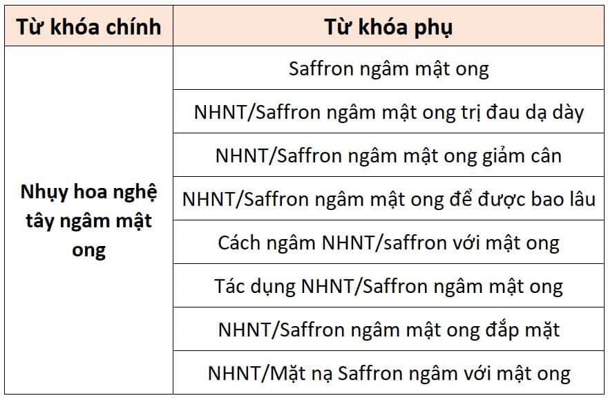  Bảng từ khóa chính và phụ cho bài viết