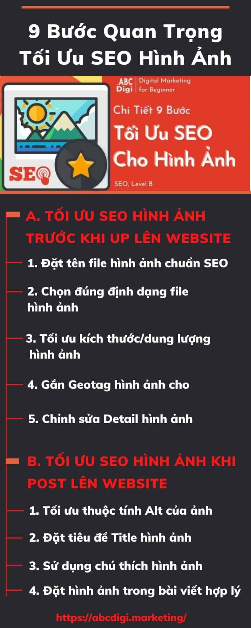 ví dụ 1 infographic