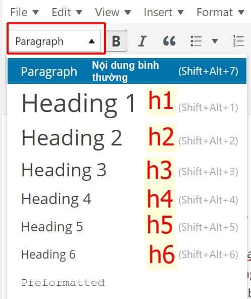 Hình ảnh 6 bước & checklist Tối ưu On-page Bài Viết SEO khi post lên website 46 cách đặt định dạng cho nội dung