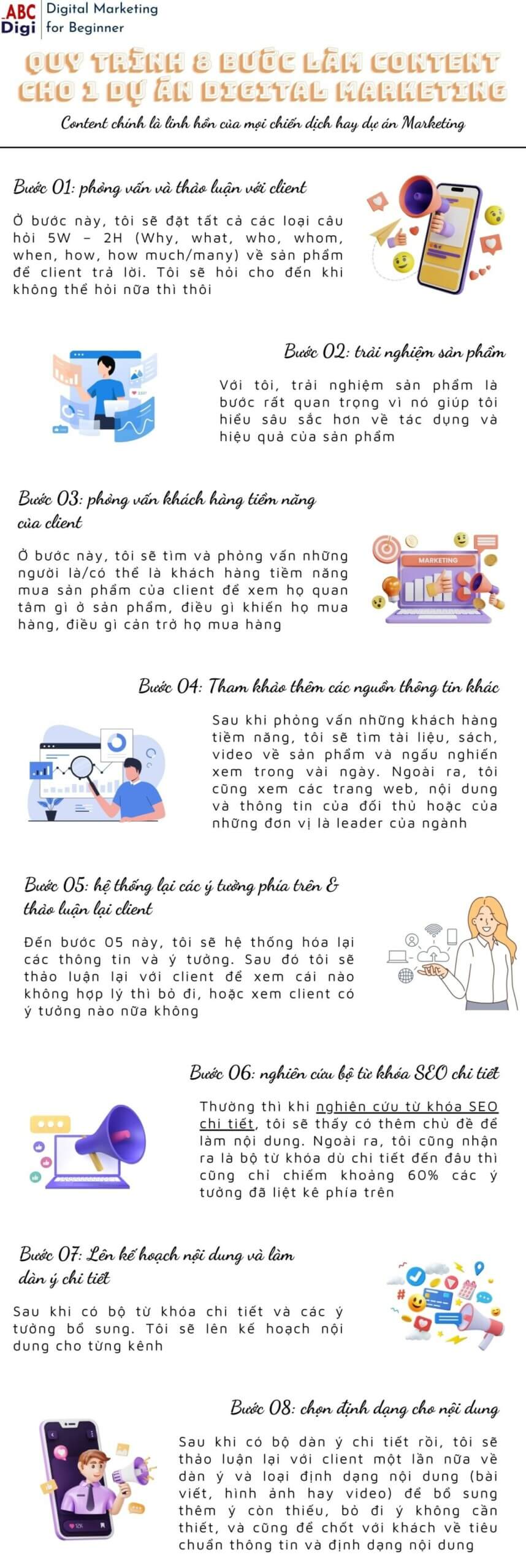 infographic quy trinh lam content scaled