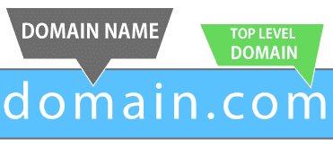 Hình ảnh Domain là gì? Hướng dẫn toàn tập cách chọn Tên Miền Website 10 cấu trúc tên miền domain
