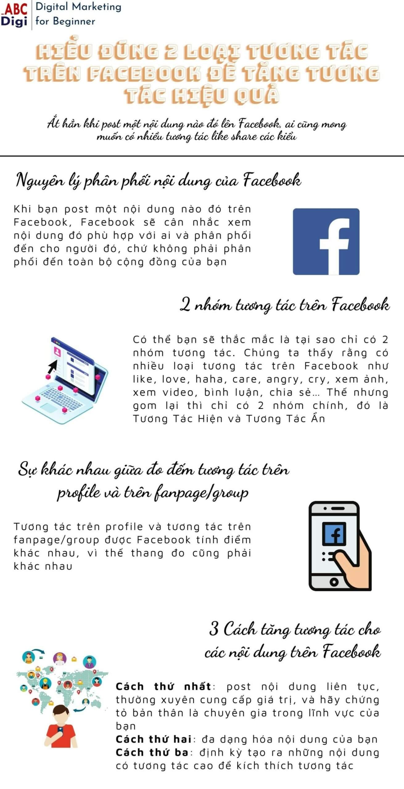 Hình ảnh Hiểu đúng 2 loại tương tác trên Facebook để tăng tương tác hiệu quả 9 infographic tuong tac facebook scaled