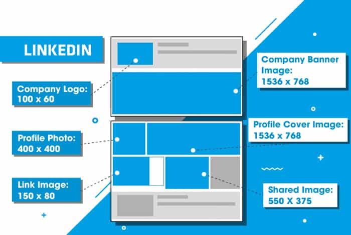 Hình ảnh Các Kích Thước Ảnh Trên Facebook, YouTube, Instagram, Linkedin 69 kich-thuoc-anh-bia-va-anh-dai-dien-cua-linkedin