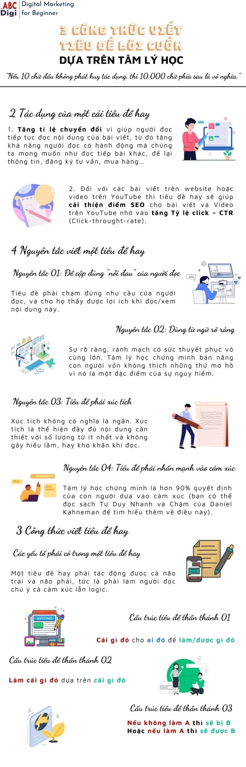 Hình ảnh 3 Công Thức viết Tiêu Đề Lôi Cuốn dựa trên Tâm Lý Học 10 infographic cong thuc viet tieu de scaled