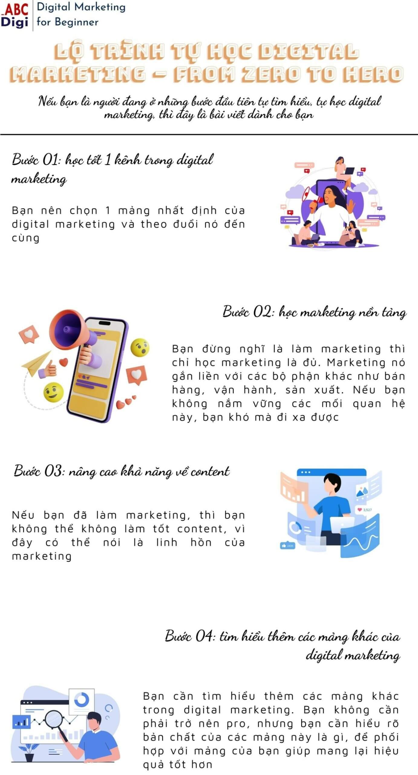 Hình ảnh Lộ Trình Tự Học Digital Marketing - From Zero to Hero 7 infographic tu hoc digital marketing 1 scaled