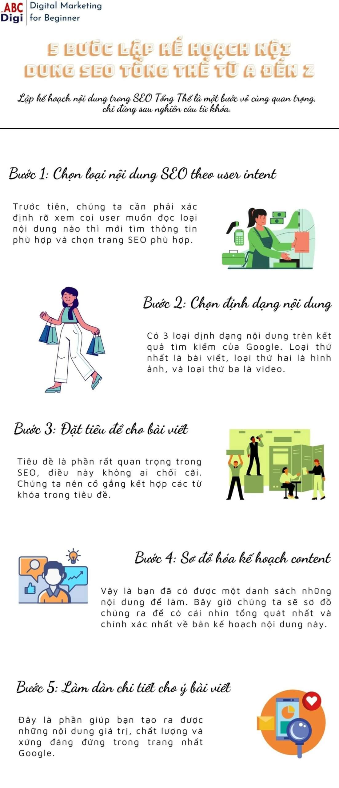 infographic ke hoach noi dung seo scaled