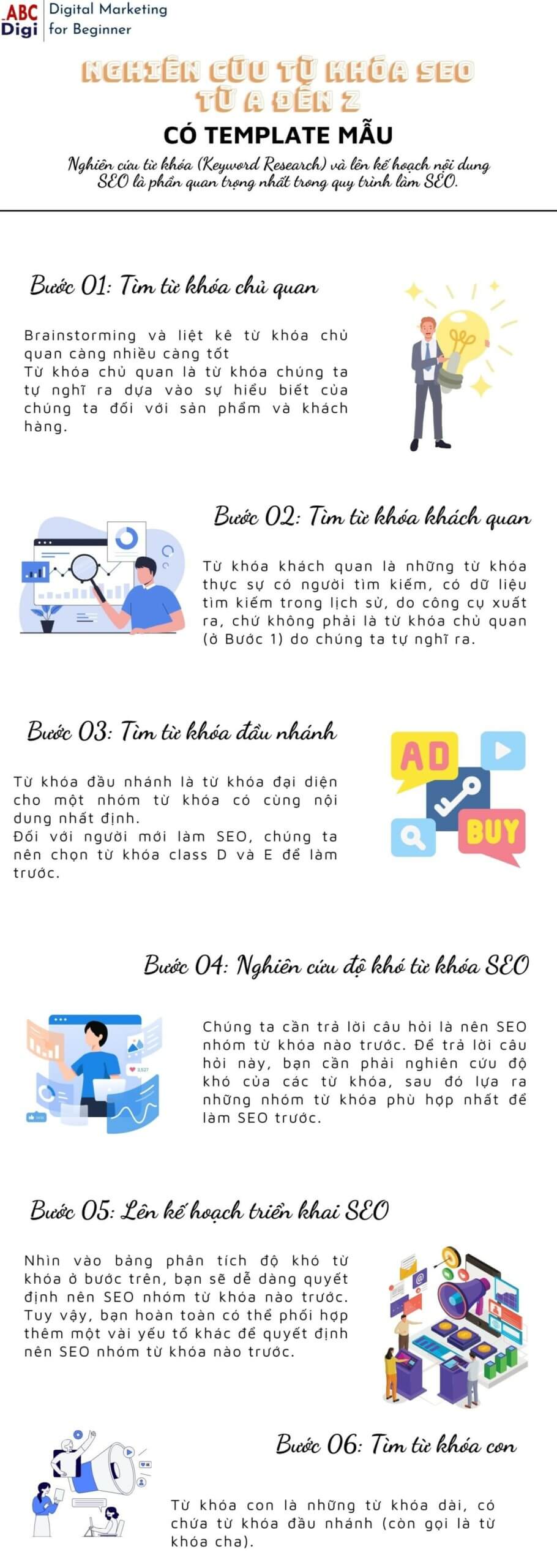 infographic nghien cuu tu khoa seo scaled