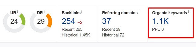 Đọc chỉ số Organic Traffic Trên Ahrefs