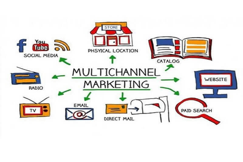 Brand identity - xây dựng đa kênh để tiếp cận khách hàng 