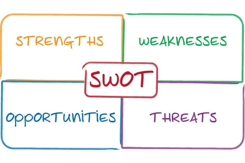 Brand identity - biết địch biết ta trăm trận trăm thắng