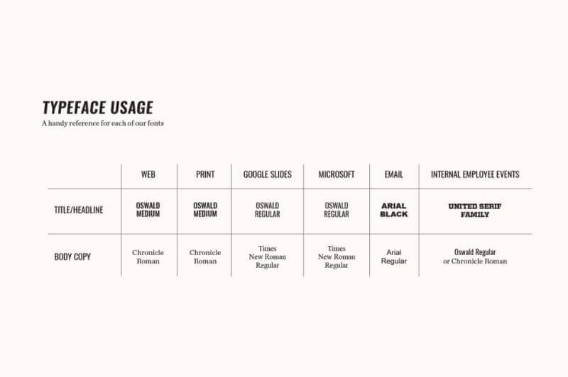 Brand guidelines càng chi tiết càng tốt