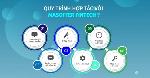 Quy trình hợp tác với Masoffer affiliate marketing