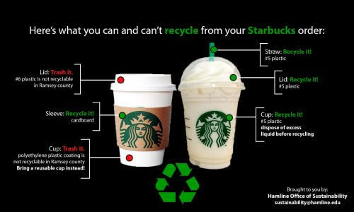 Hình ảnh Green Marketing là gì? Nguyên Tắc 3R trong Tiếp Thị Xanh 21 Starbucks Coffee - môt trong các công ty đi đầu về Green Marketing