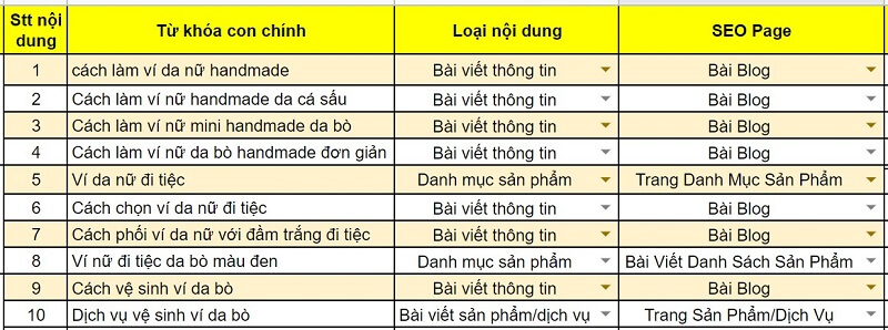 xác định loại nội dung SEO theo user intent