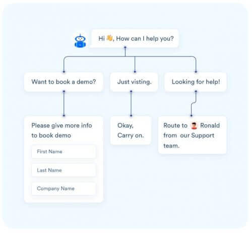 Hình ảnh Chatbot là gì? 5 kiến thức cơ bản quan trọng về Chatbot 20 Thiết lập kịch bản chatbot