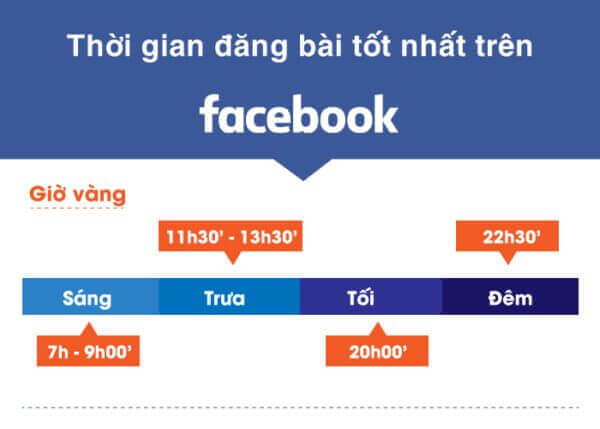 Cách tăng tương tác Facebook bằng nội dung chia sẻ tips