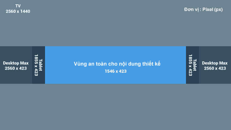 Hình ảnh Các Kích Thước Ảnh Trên Facebook, YouTube, Instagram, Linkedin 65 kích thước ảnh bìa youtube