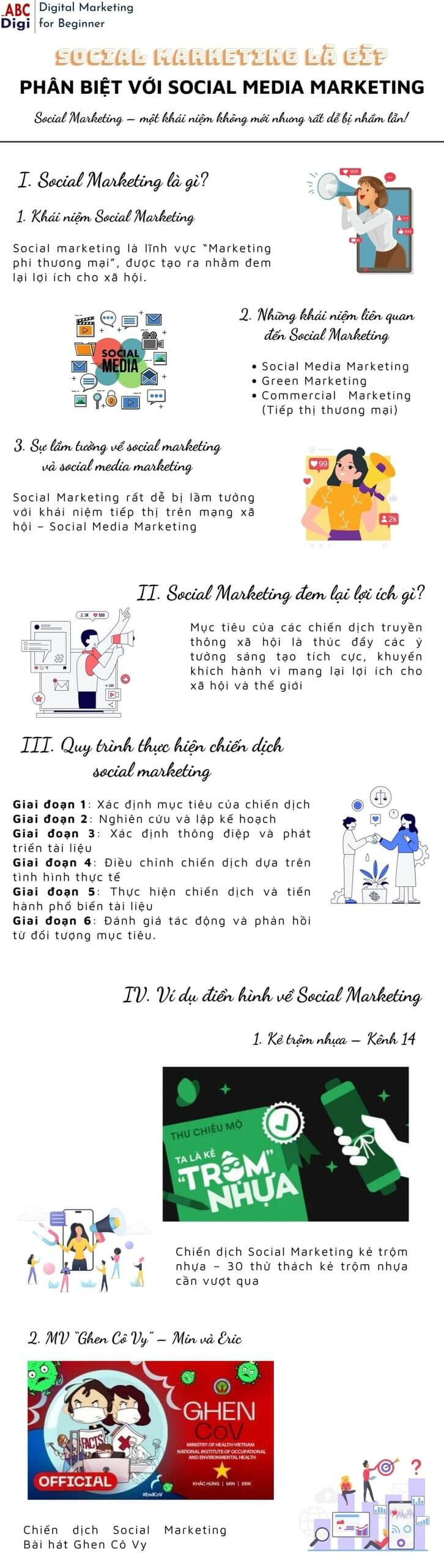 social marketing la gi scaled
