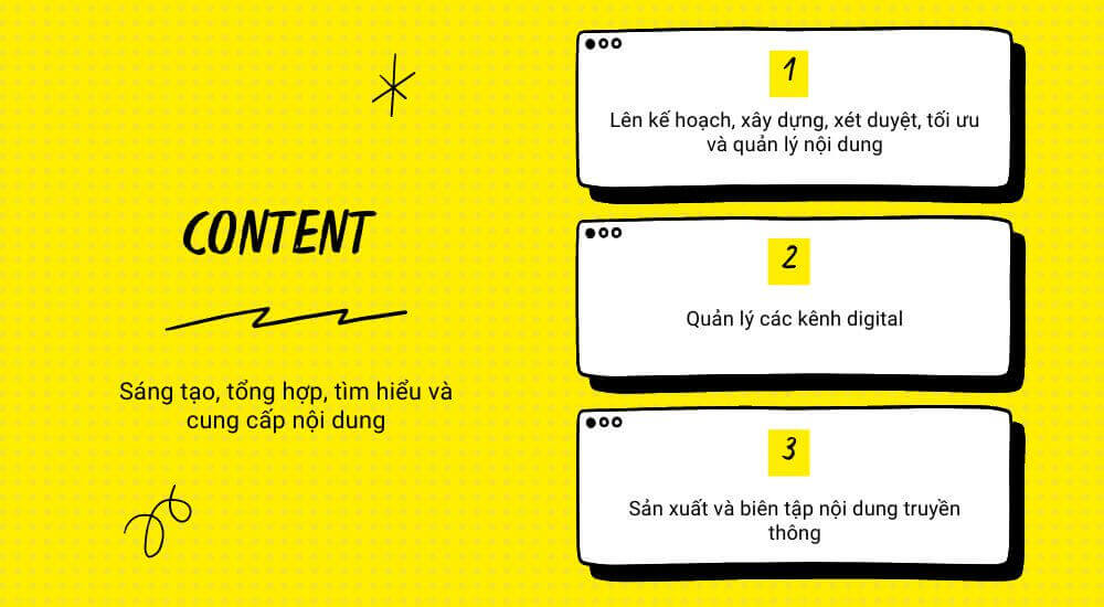 Nghề content trong ngành Digital Marketing là nghề thuộc về những người thích chơi đùa với con chữ