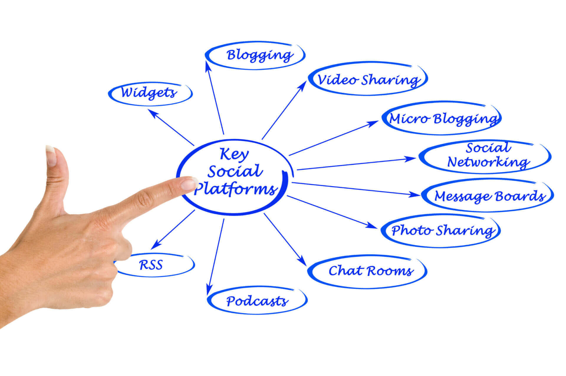 Hình ảnh 9 Câu Hỏi Để Xây Dựng Kế Hoạch Content Cho Các Kênh Social 18 Mỗi một nền tảng có những tệp người dùng khác nhau và cần những loại nội dung khác nhau