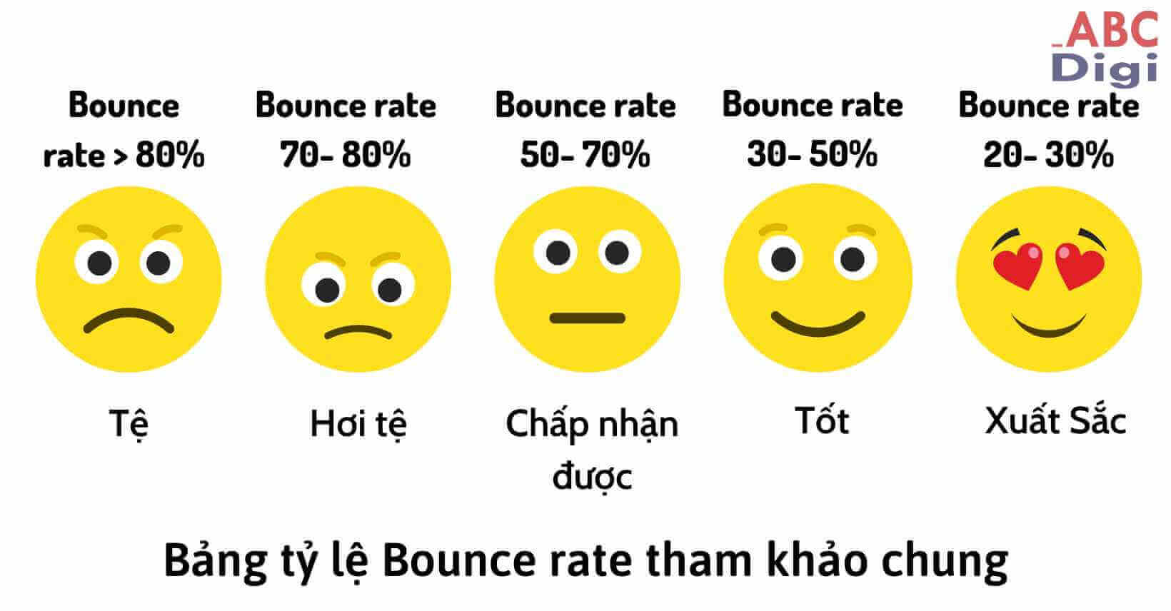 bounce rate la gi 3 1