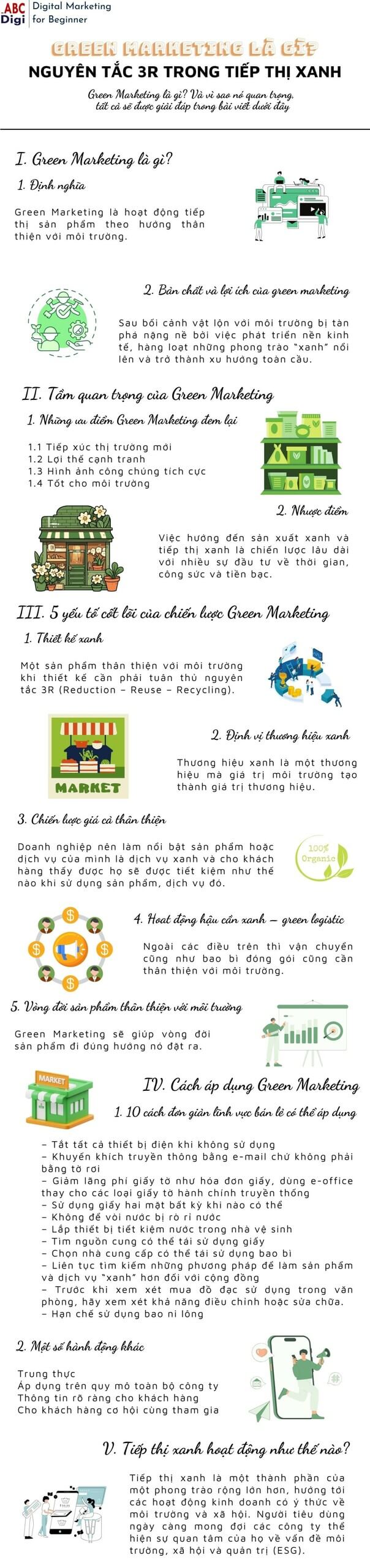 Hình ảnh Green Marketing là gì? Nguyên Tắc 3R trong Tiếp Thị Xanh 14 infographic green marketing la gi scaled