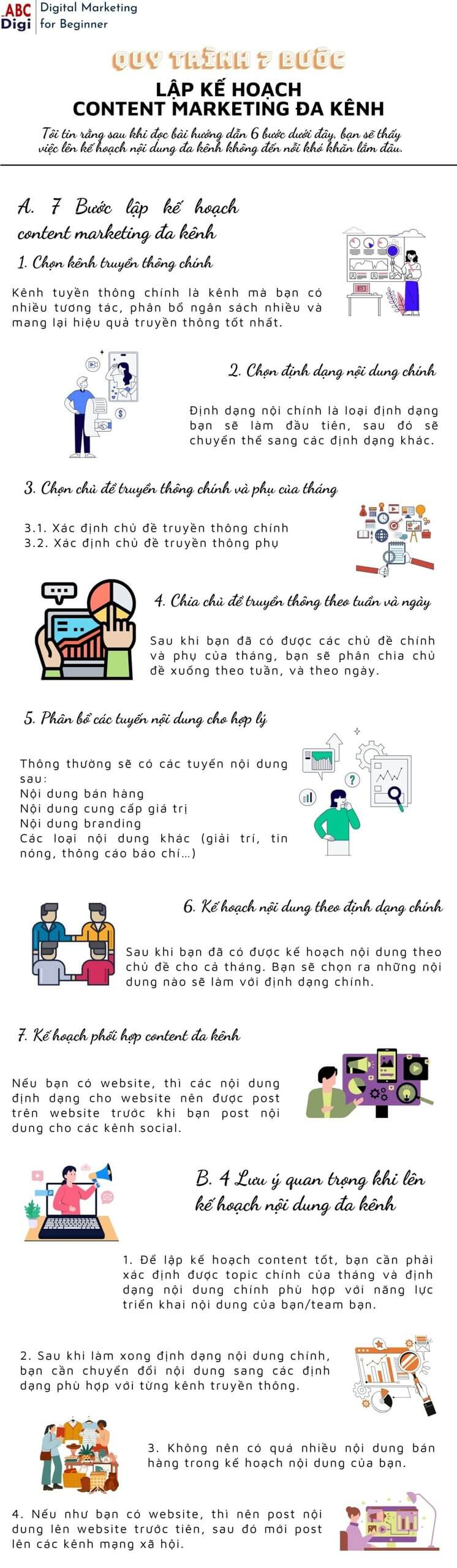 infographic ke hoach content marketing da kenh scaled