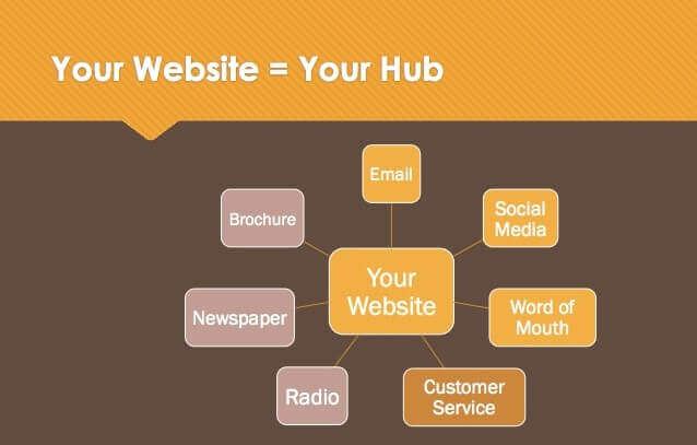 lap ke hoach content marketing da kenh abcdigi 1 1