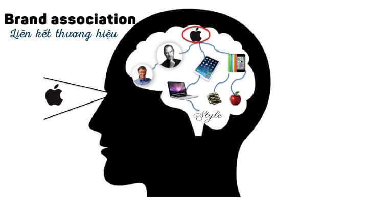 Hình ảnh 3 Mô Hình và 5 Cách Nâng Cao Giá Trị Thương Hiệu (Brand Value) 21 brand value gia tri thuong hieu la gi Abcdigi marketing 11