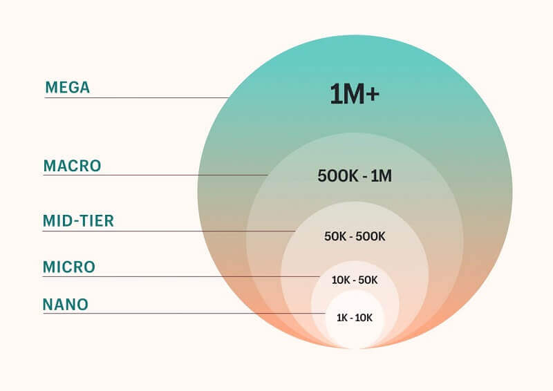 influencer marketing abcdigi