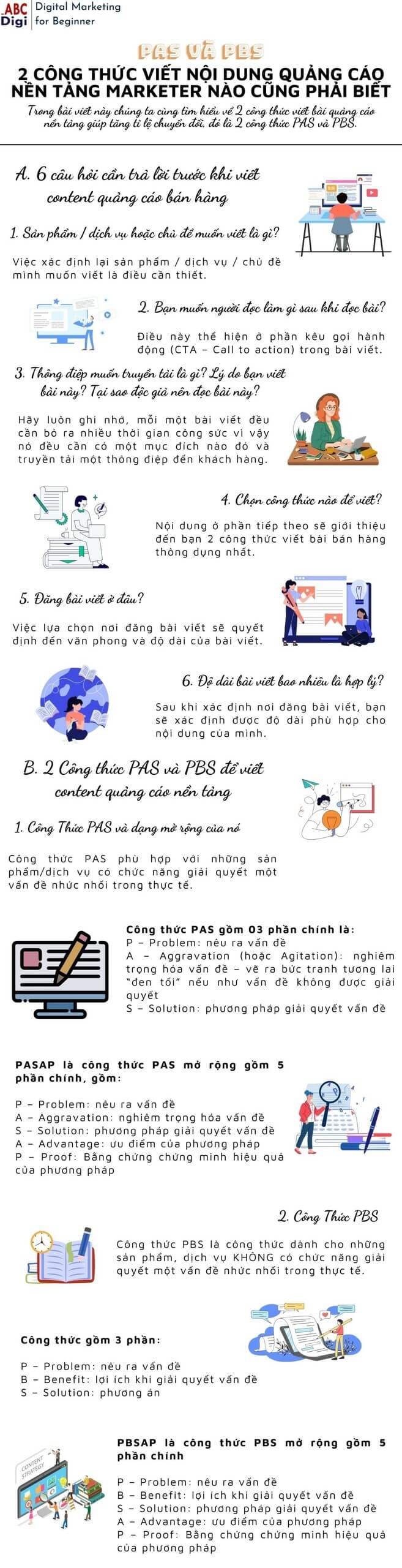 infographic cong thuc viet quang cao pas va pbs scaled