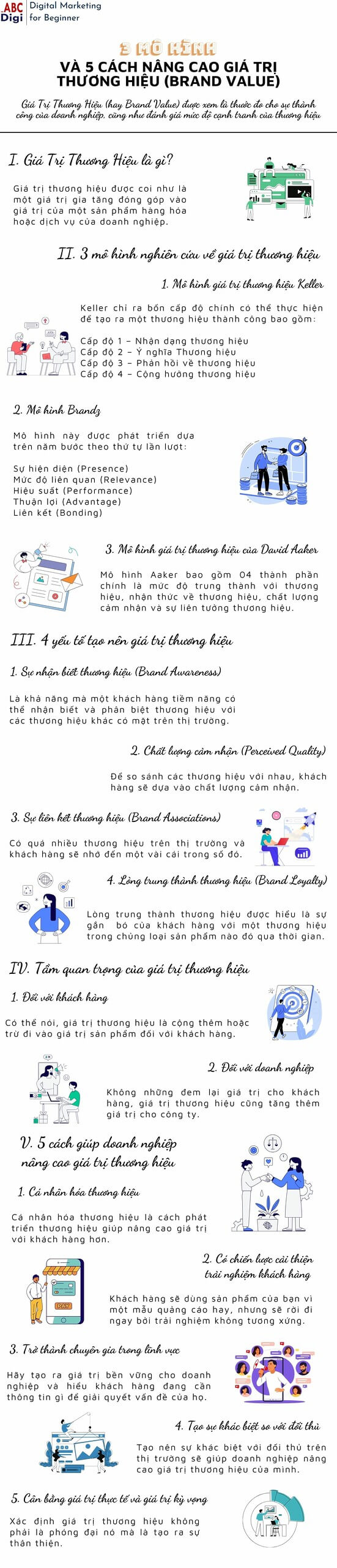 infographic gia tri thuong hieu scaled