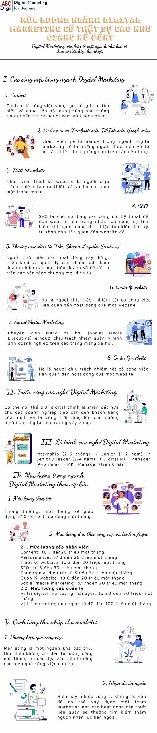 infographic muc luong digital marketing scaled