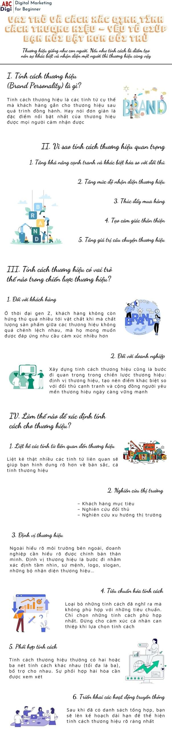 infographic tinh cach thuong hieu scaled